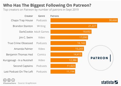 Top Patreon Comics: Most Popular + Biggest